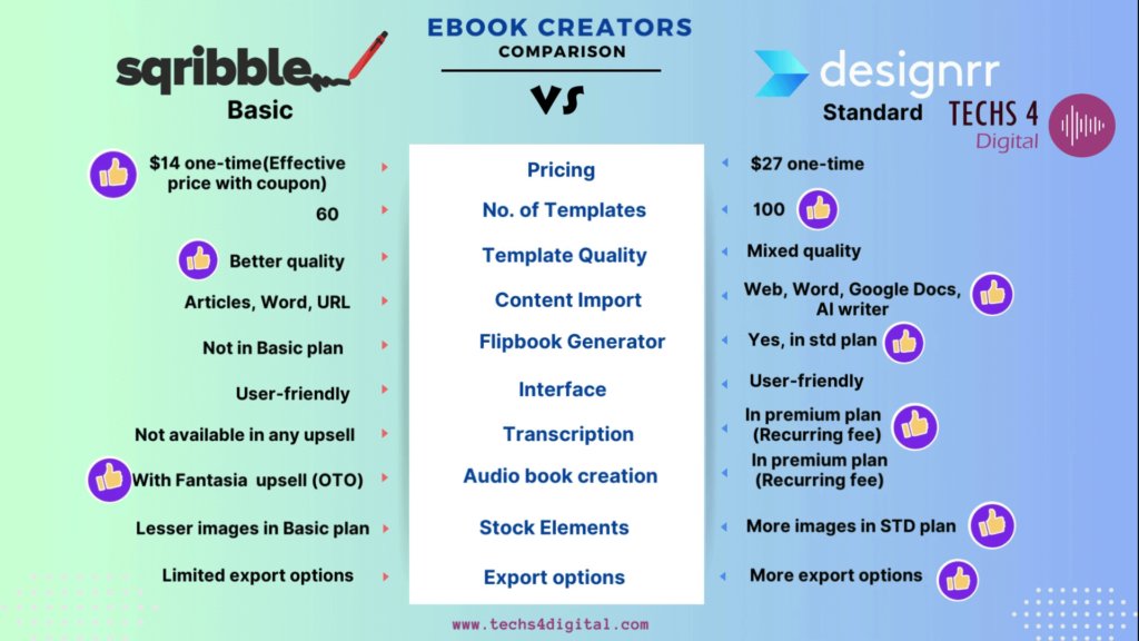 Sqribble vs Designrr comparison chart